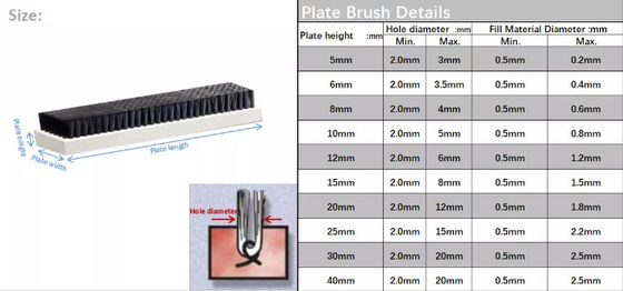 PBT Filament Gate Shockproof Flat Lath Metal Channel Strip Brushes
